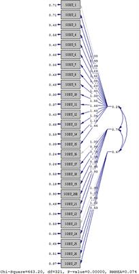 The Reliability and Validity of Quality of Life Questionnaire Upper Limb Lymphedema (ULL-27) Turkish Patient With Breast Cancer Related Lymphedema